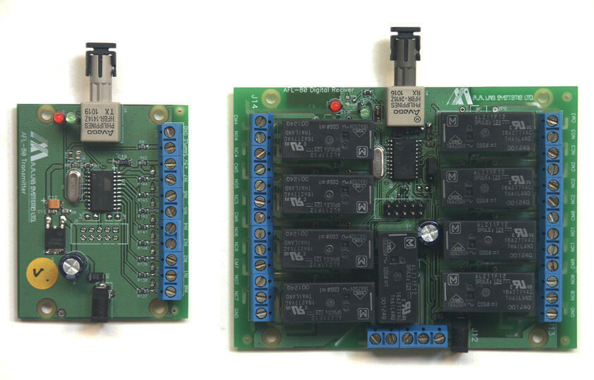 AFL-80閉郃OEM光纖鏈路