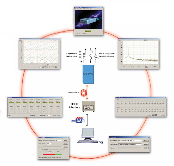 AFL-6400遠程數據採集係統